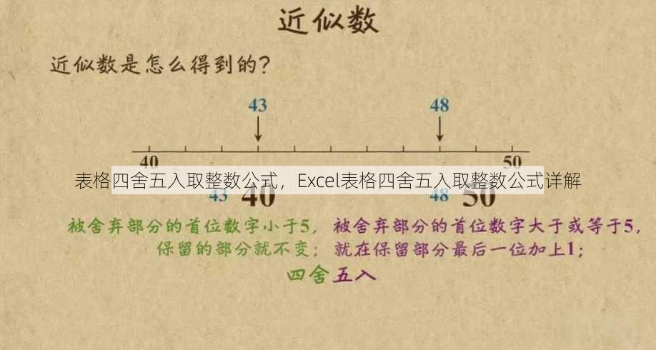 表格四舍五入取整数公式