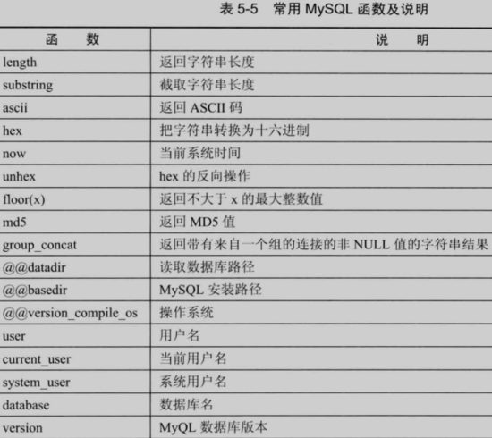 关于sql语句select语法的信息