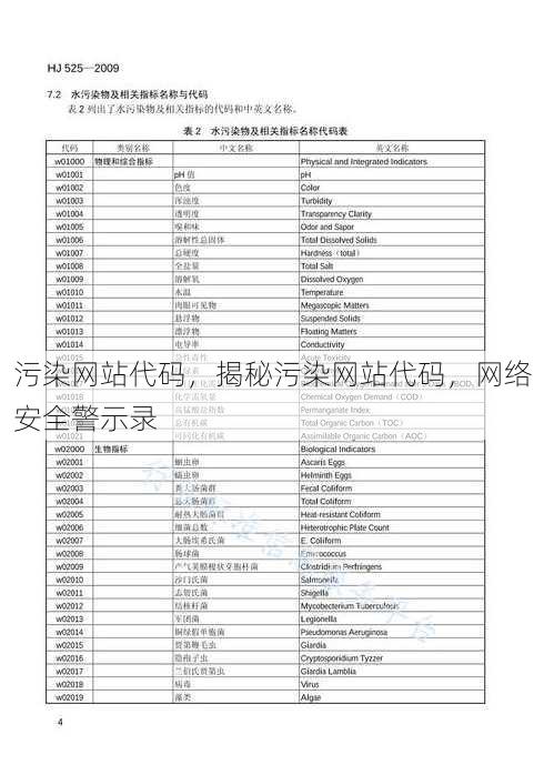 污染网站代码