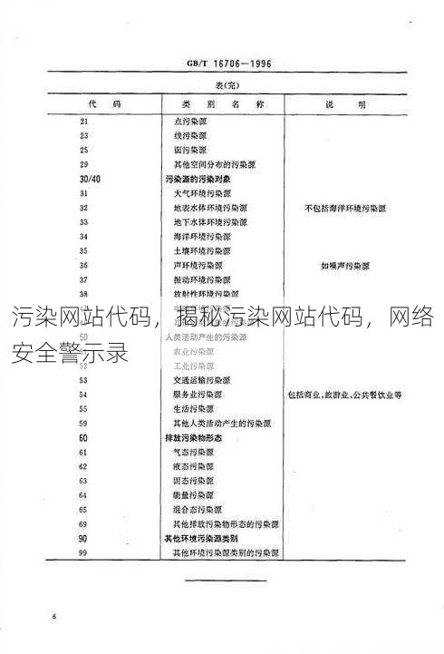 污染网站代码