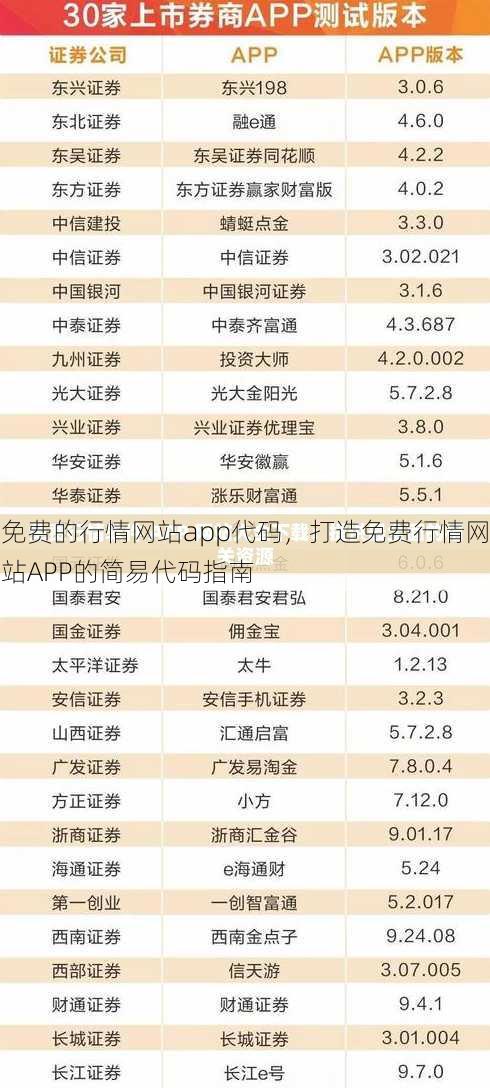 免费的行情网站app代码