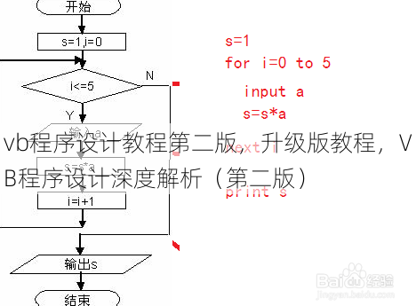 vb程序设计教程第二版
