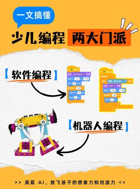 机器人编程软件有哪些（机器人编程 软件编程）
