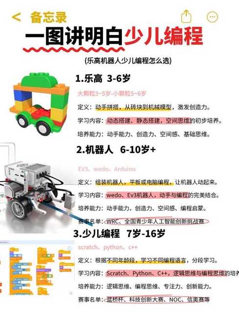 机器人编程软件有哪些（机器人编程 软件编程）