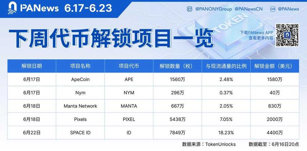 代币源代码下载（代币生成）