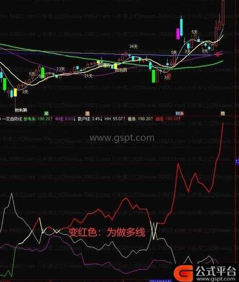 通达信filter函数详解（通达信findhigh用法）