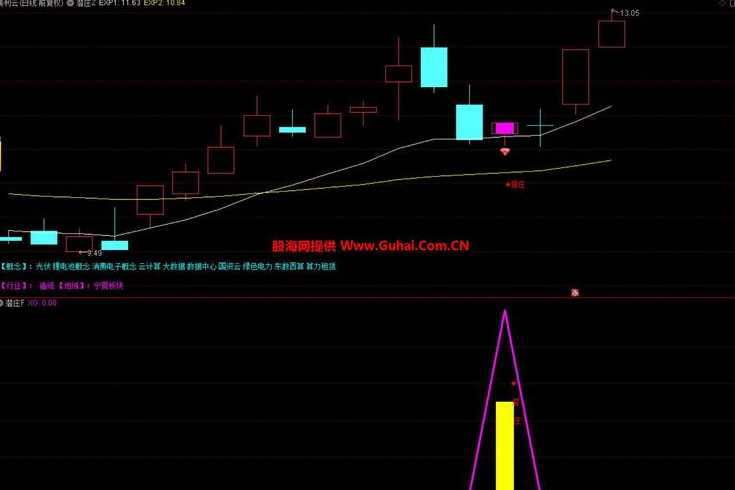 通达信filter函数详解（通达信findhigh用法）