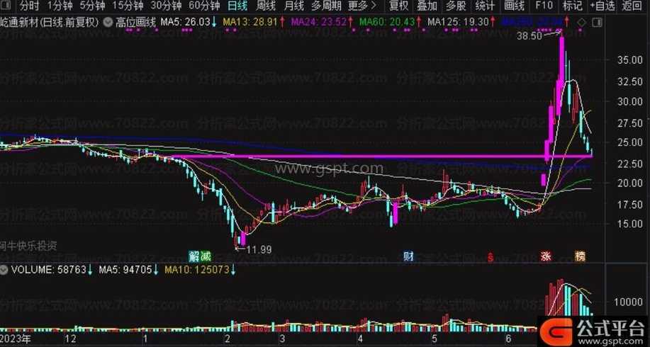 通达信filter函数详解（通达信findhigh用法）