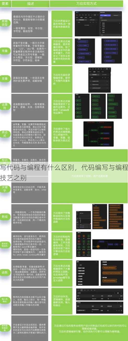 写代码与编程有什么区别