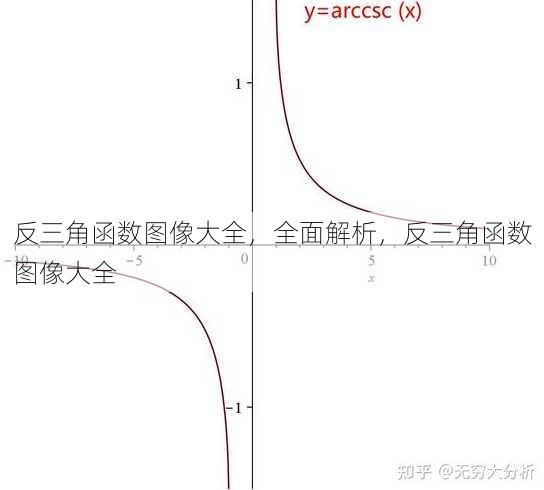 反三角函数图像大全