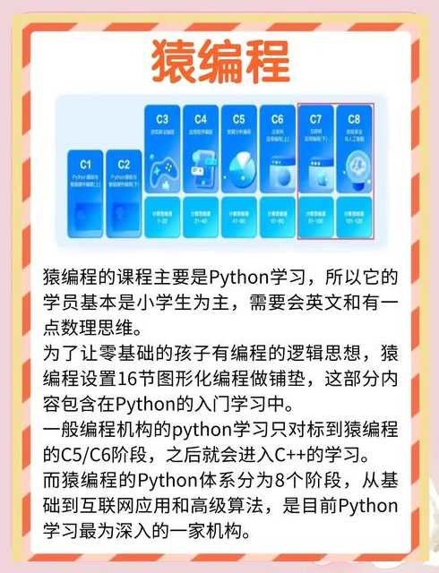 编程入门网课（编程课网课是什么）