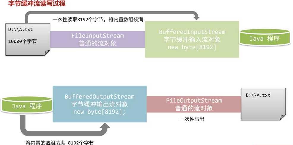 inputstream读取文件内容（inputstream读取数据）