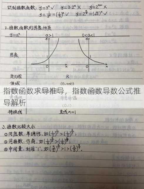 指数函数求导推导