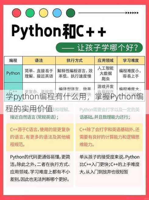 学python编程有什么用