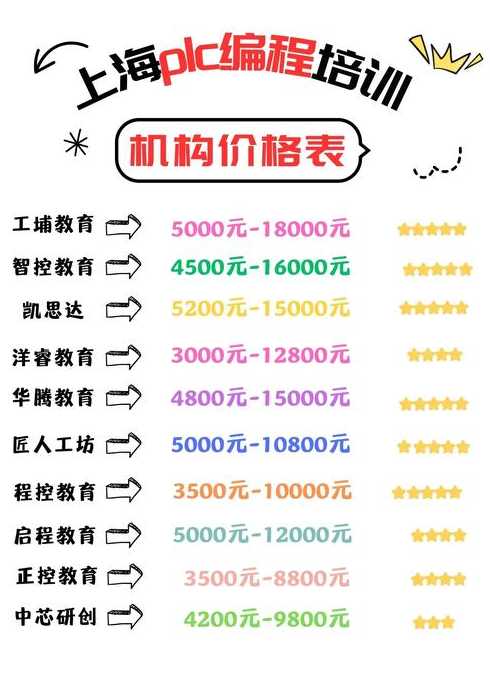 湖南c语言培训（c语言培训大概多少钱）
