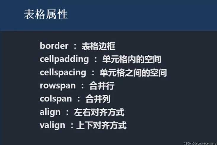 colspan全称（colspan=1）