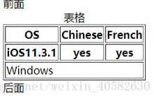 colspan全称（colspan=1）