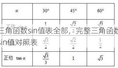 三角函数sin值表全部