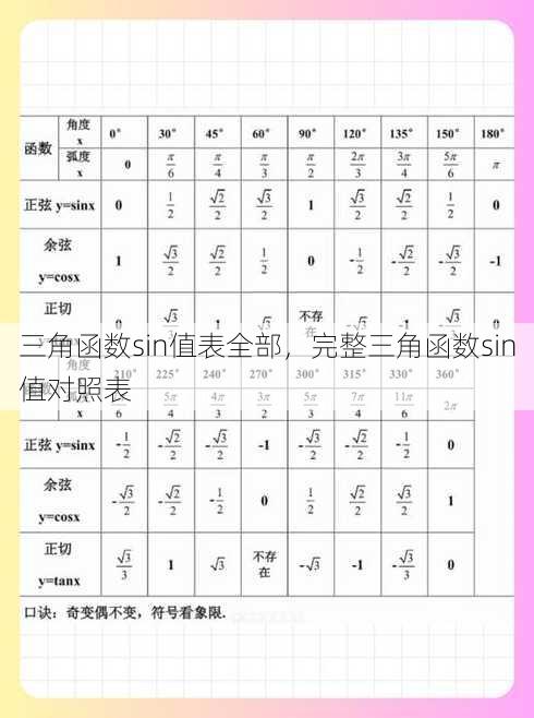 三角函数sin值表全部