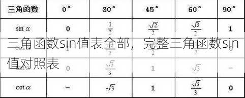 三角函数sin值表全部