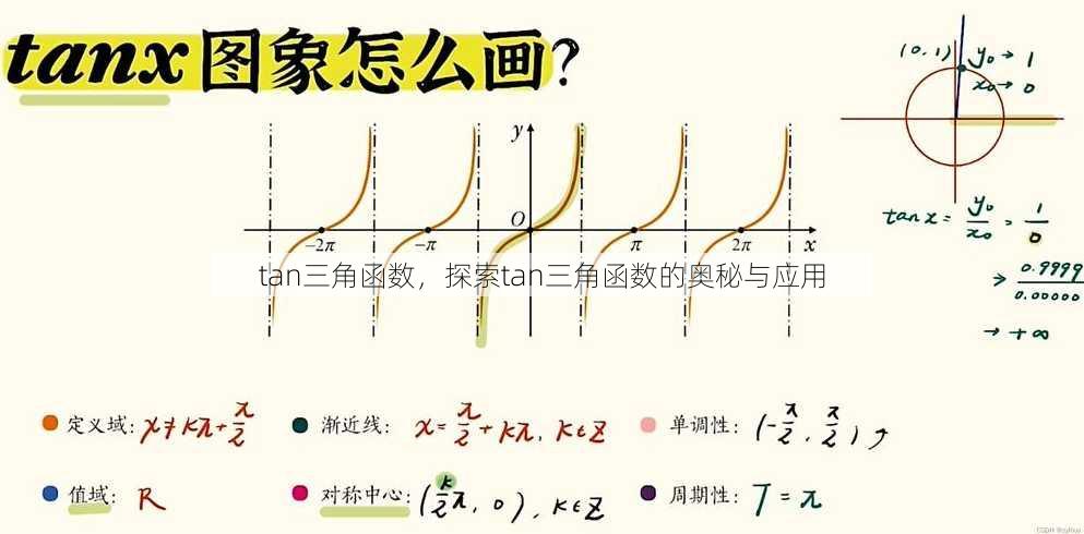 tan三角函数