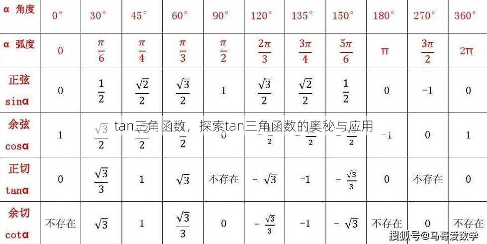 tan三角函数