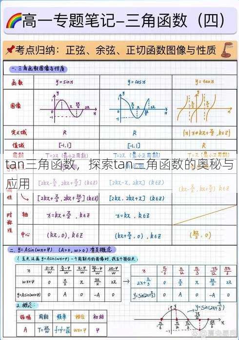 tan三角函数