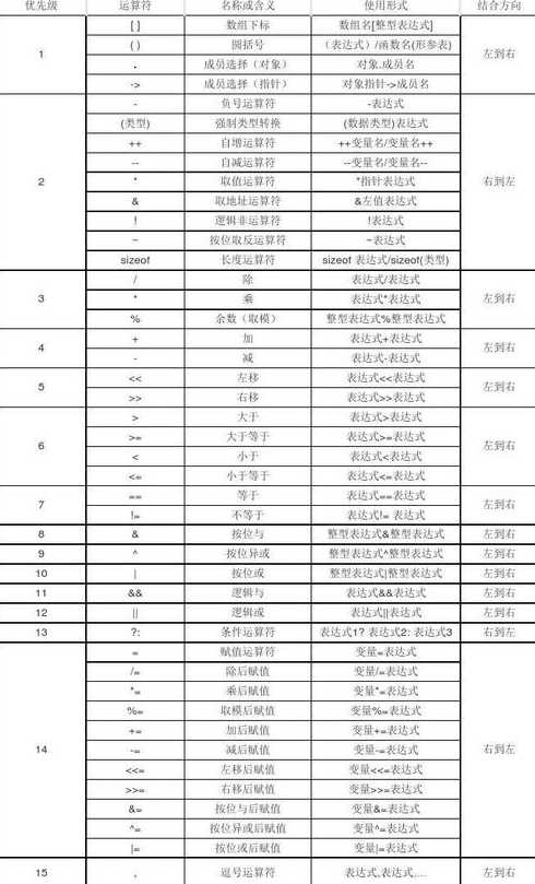 javascript运算符优先级（js运算符与优先级表）