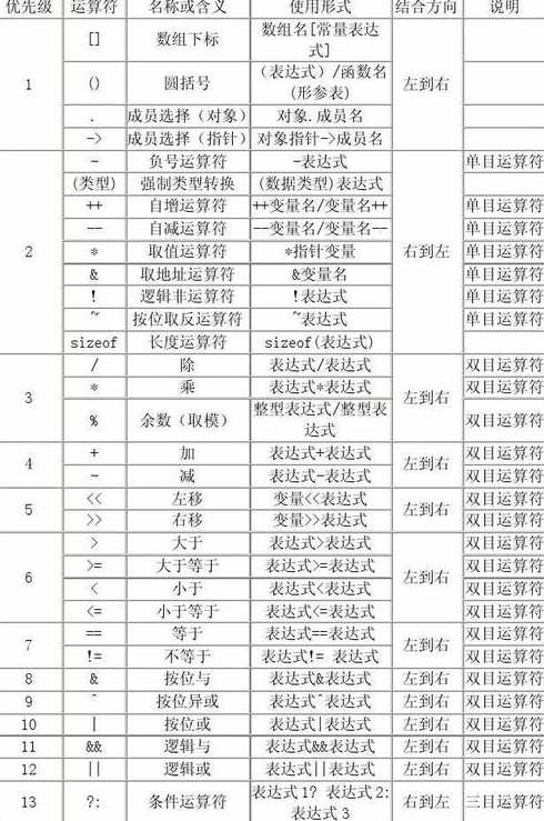 javascript运算符优先级（js运算符与优先级表）