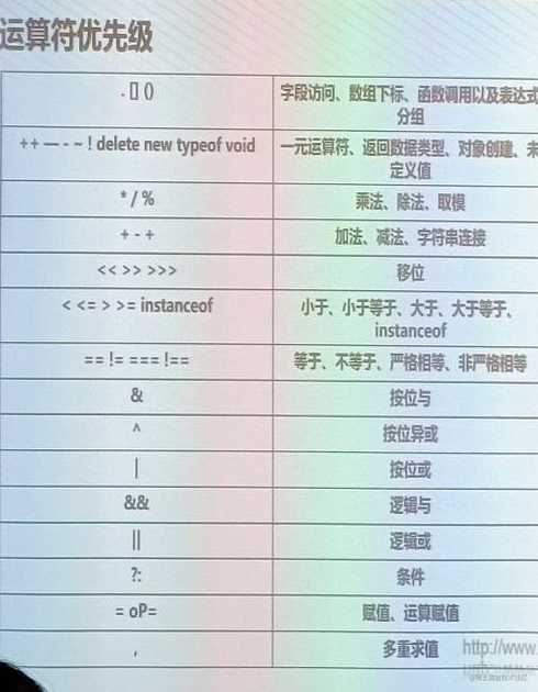 javascript运算符优先级（js运算符与优先级表）