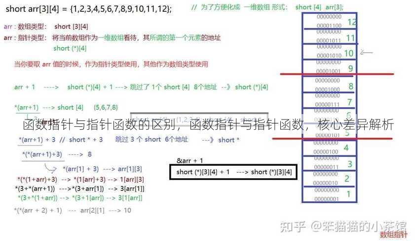 函数指针与指针函数的区别