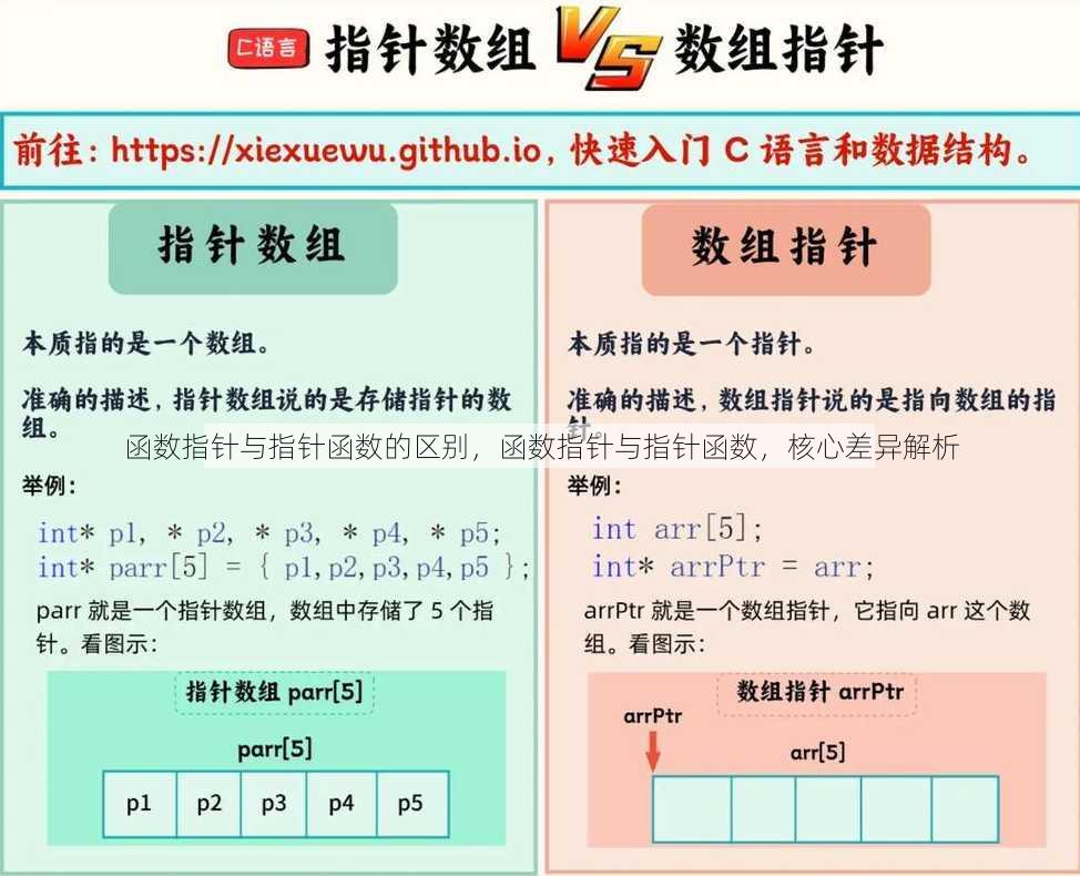 函数指针与指针函数的区别