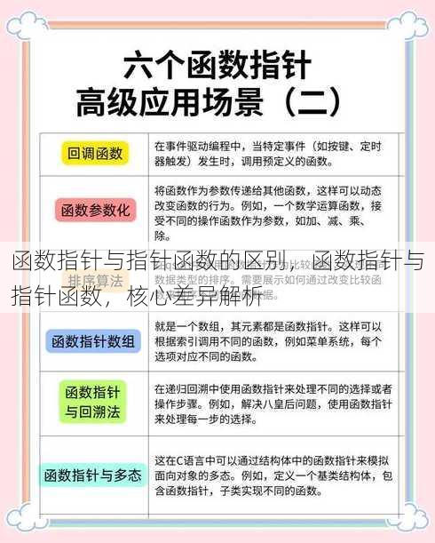 函数指针与指针函数的区别