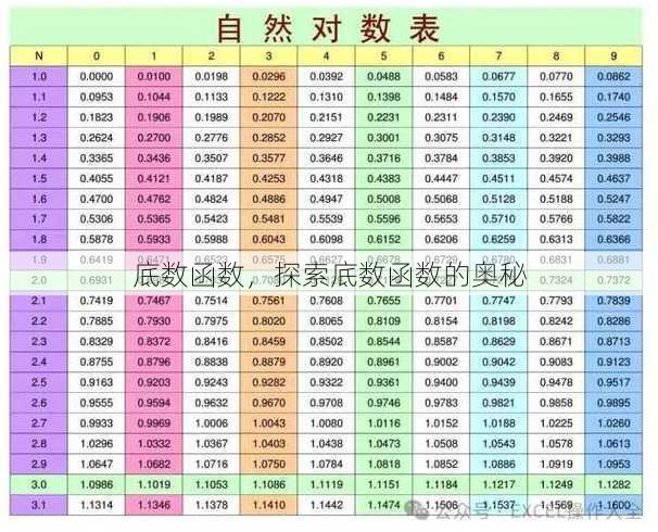 底数函数