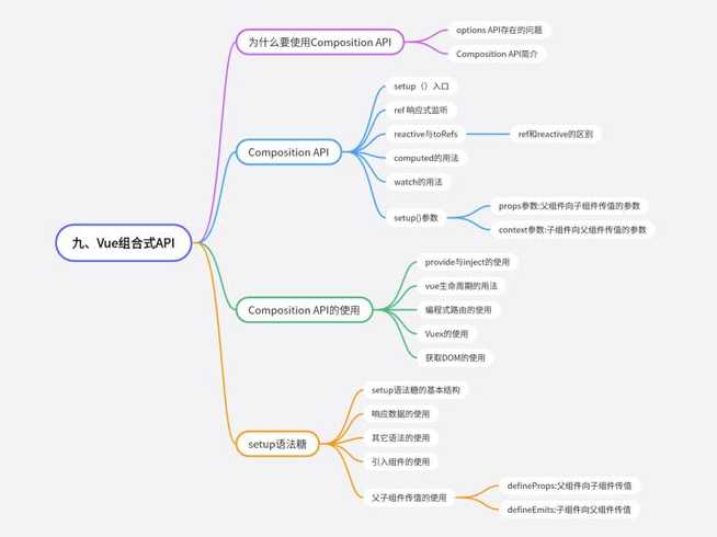 vue和elementui是什么关系（vue和element ui）