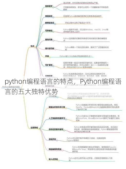 python编程语言的特点