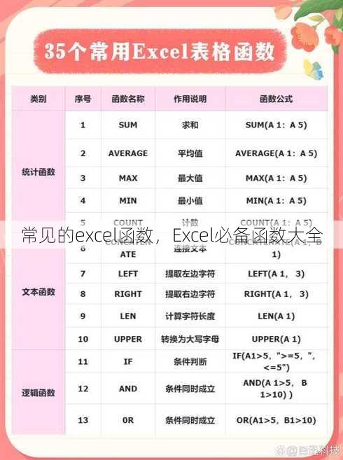 常见的excel函数