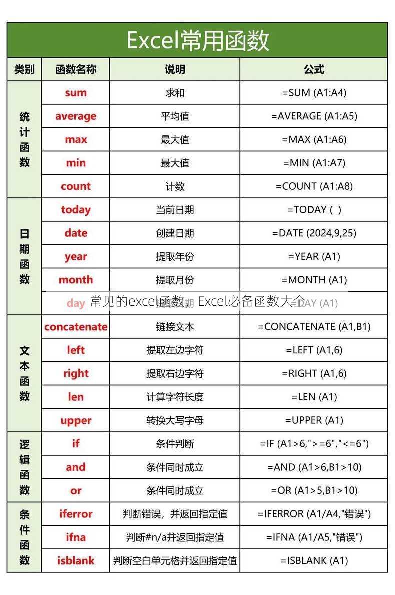 常见的excel函数