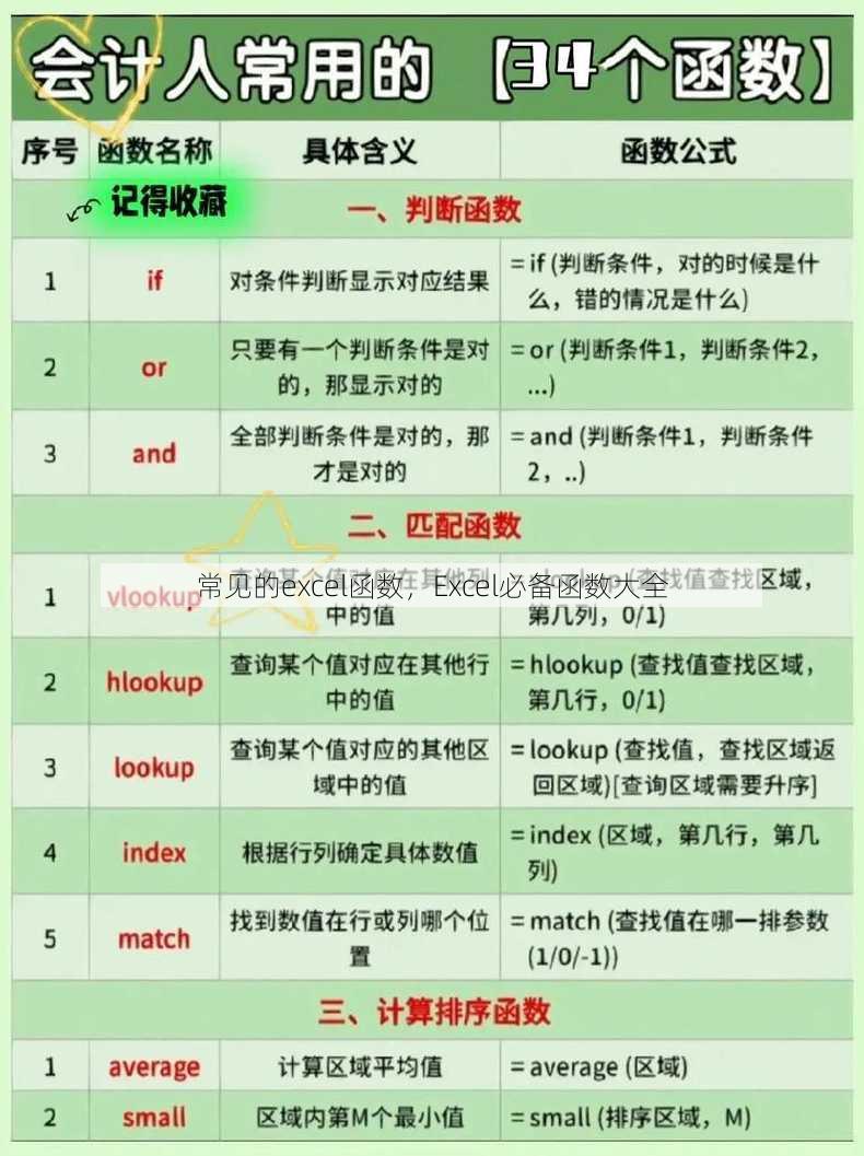 常见的excel函数