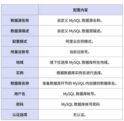数据库软件的作用（数据库的应用软件）