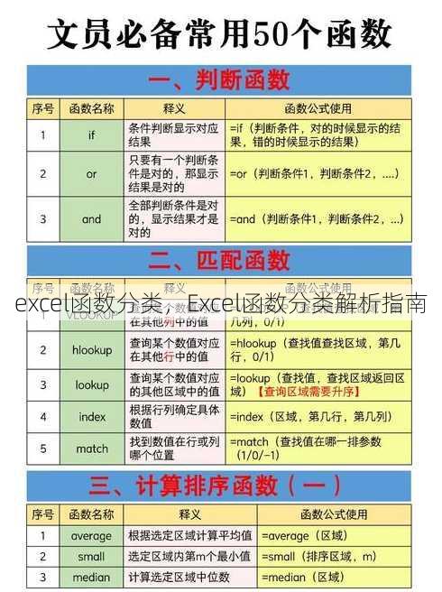 excel函数分类