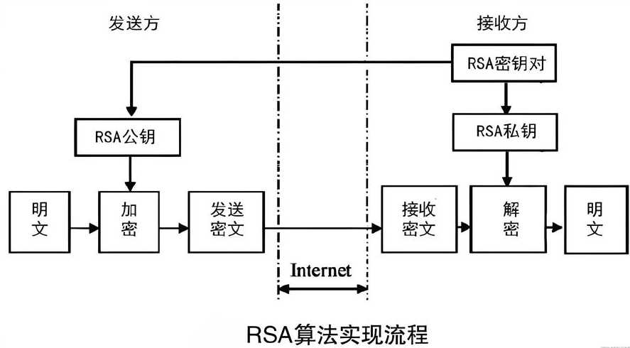 php加密方案分析（php加密技术）