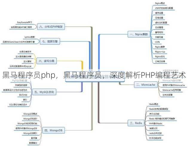 黑马程序员php