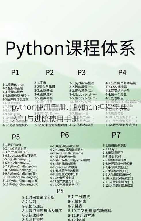 python使用手册