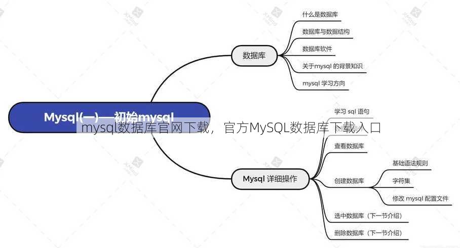 mysql数据库官网下载