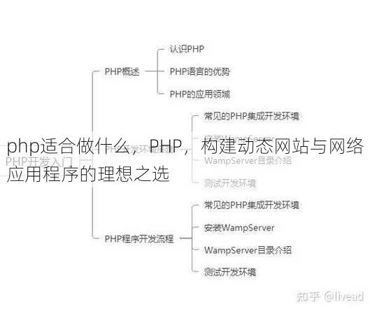 php适合做什么