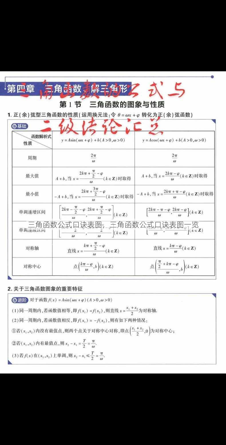 三角函数公式口诀表图