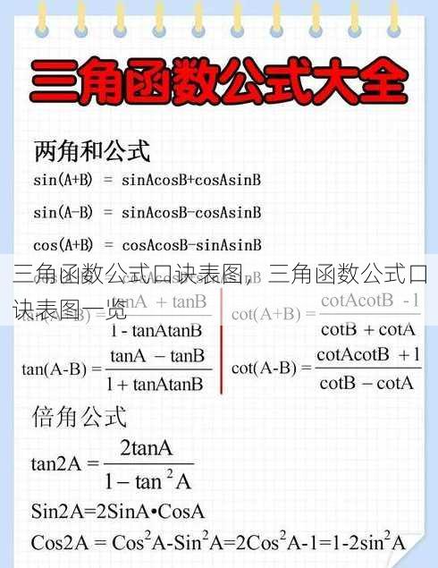 三角函数公式口诀表图