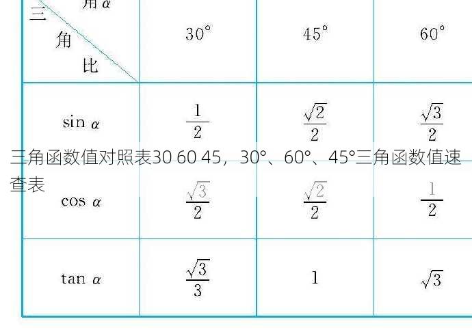 三角函数值对照表30 60 45