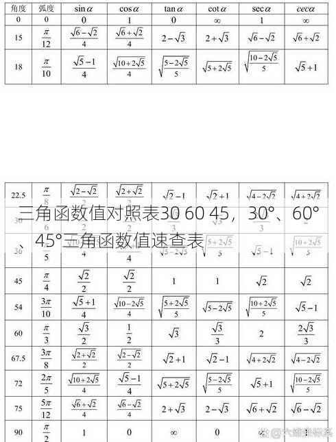 三角函数值对照表30 60 45